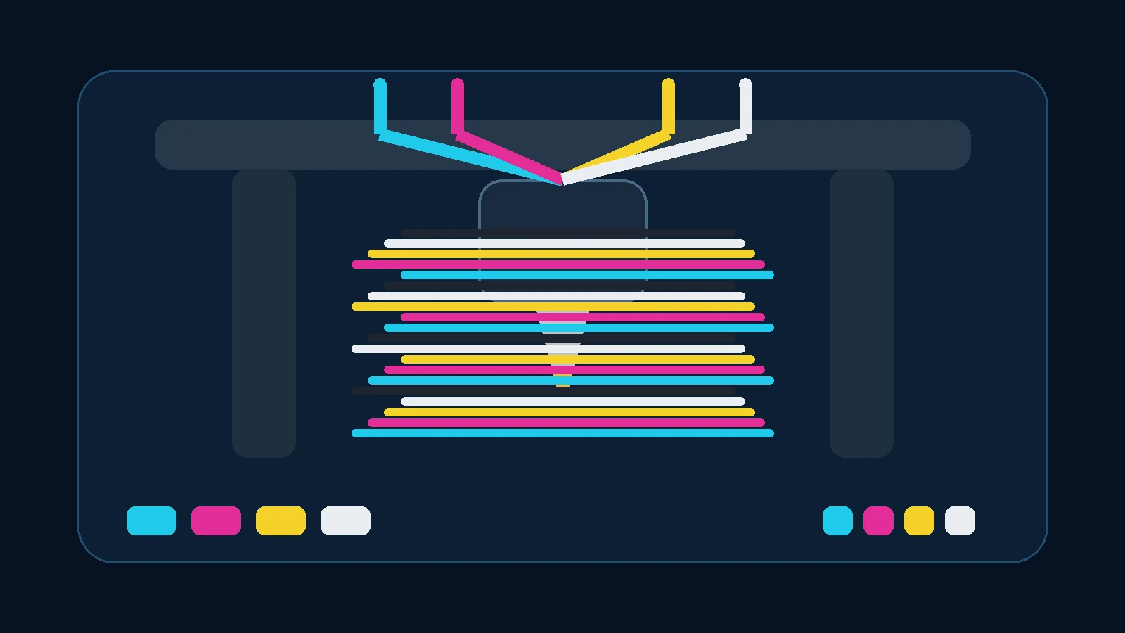 Text-free LayerCompass featured image for Full Spectrum and ColorMix FDM printing with cyan, magenta, yellow and white layers